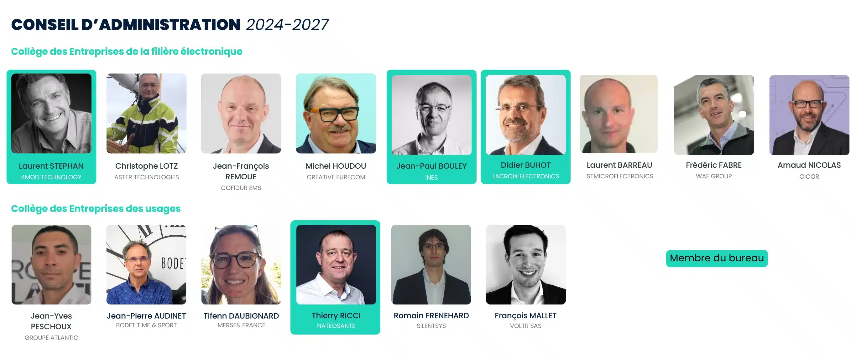 Membre du bureau de We Network