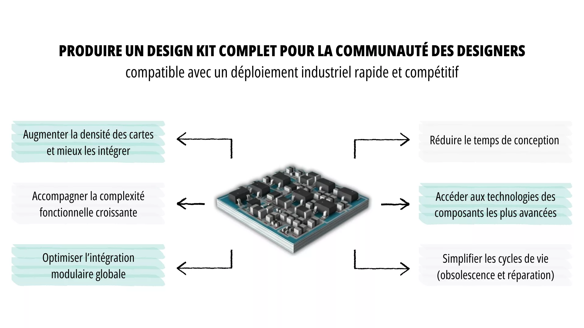 Lancement du nouveau groupe de travail de We Network intitulé PCMA